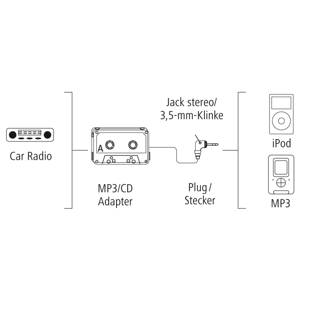 KFZ-Kassettenadapter für Smartphones, MP3-Player, CD-Player, 3,5-mm-Klinke