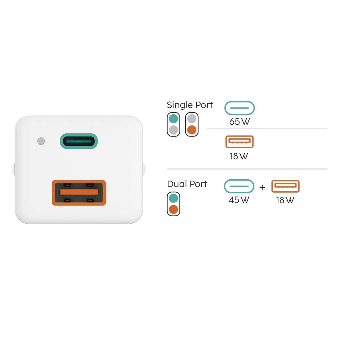 Schnellladegerät, GaN, 1x USB-C PD, 1x USB-A QC, Mini-Ladegerät, 65 W, Weiß