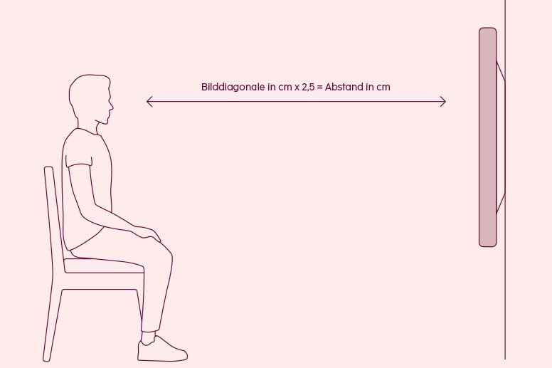 Illustration: Sitzabstand