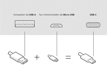 Was ist USB-C? Alle Vorteile einfach erklärt