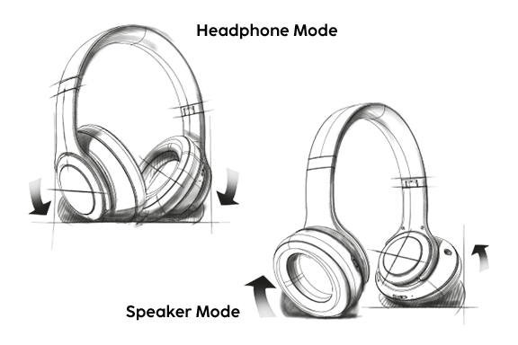 Strichzeichnung der beiden Einsatzzwecke des Hama Bluetooth®-Kopfhörer "Passion Turn", verwendbar als Kopfhörer und Lautsprecher